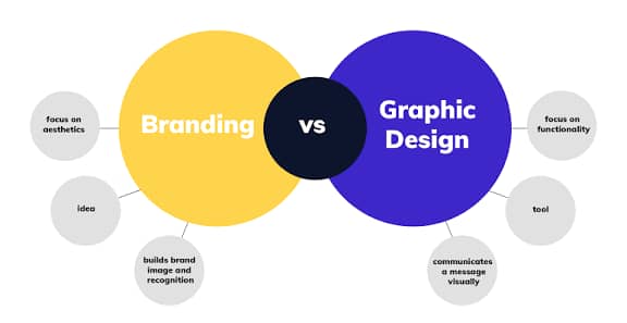 Graphics Design Excellence