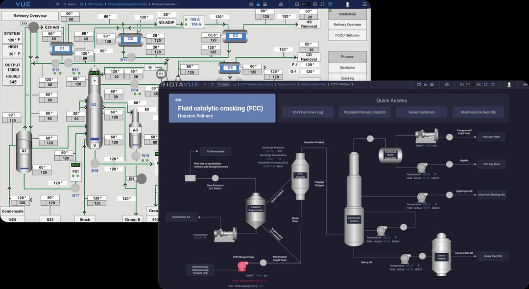 IoT Dashboard